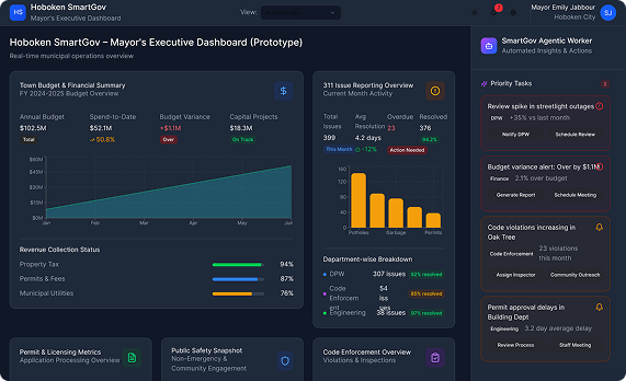 Vendor360 Dashboard Preview