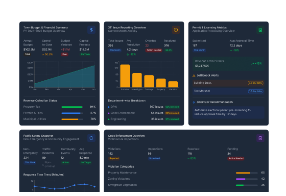 Secure IT and Cybersecurity