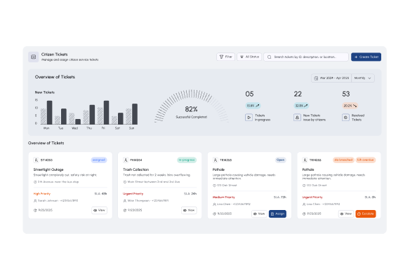 Secure IT and Cybersecurity