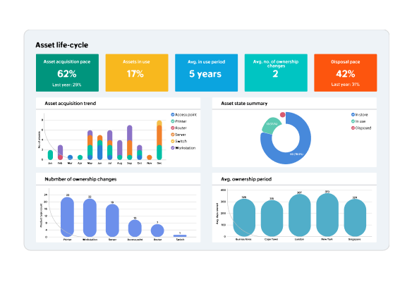 Secure IT and Cybersecurity